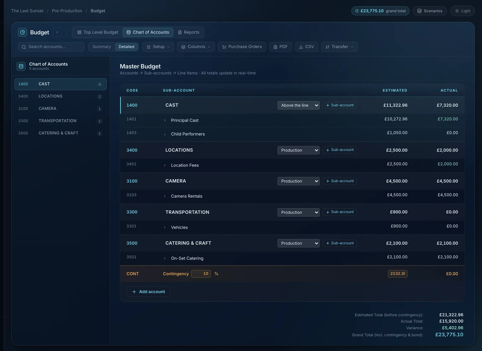 InteScene budget built on a film and TV Chart of Accounts with actuals against estimates